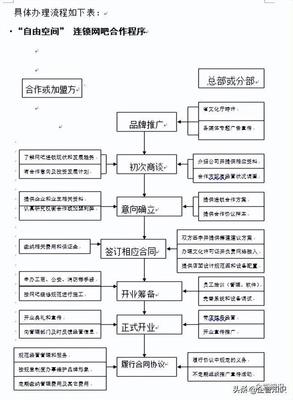 《合作经营管理办法》在网吧连锁经营管理服务中的应用与解析