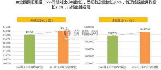 中国网吧 连锁化转型下的坚韧复苏与未来之路