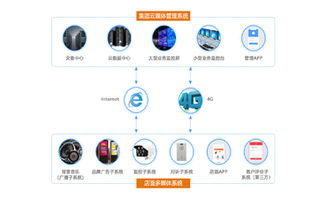商业连锁店云媒体管理系统与网吧连锁经营管理服务的深度融合与价值解析