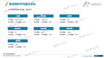 2017年中国餐饮连锁经营消费者调研咨询与网吧连锁经营管理服务分析