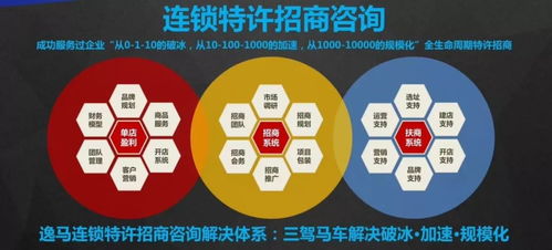 连锁企业招商扩张之道（下篇） 推广与网吧连锁经营管理服务的实战策略